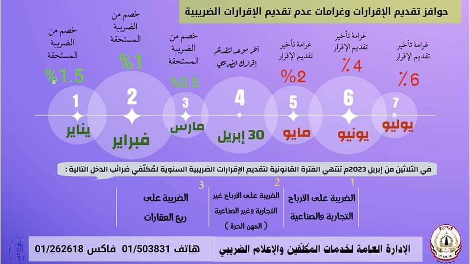 تعميم للتجار بشأن الاقرارات الضريبية